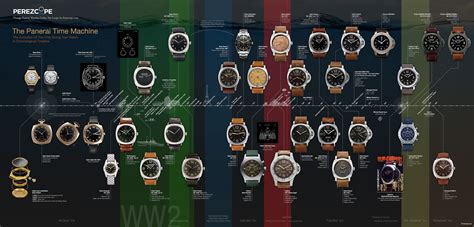 rolex submariner timeline